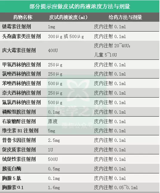 哪些藥物需要做皮試?怎麼做?都在這裡!